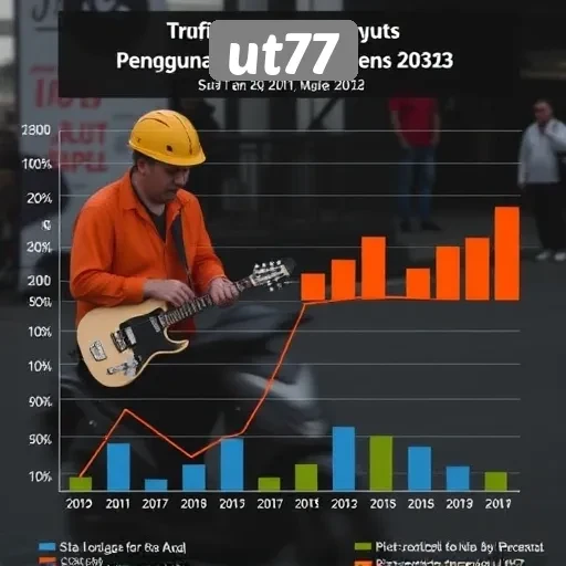 Statistik dan Tren Pengguna Ut77 di Pasar Indonesia